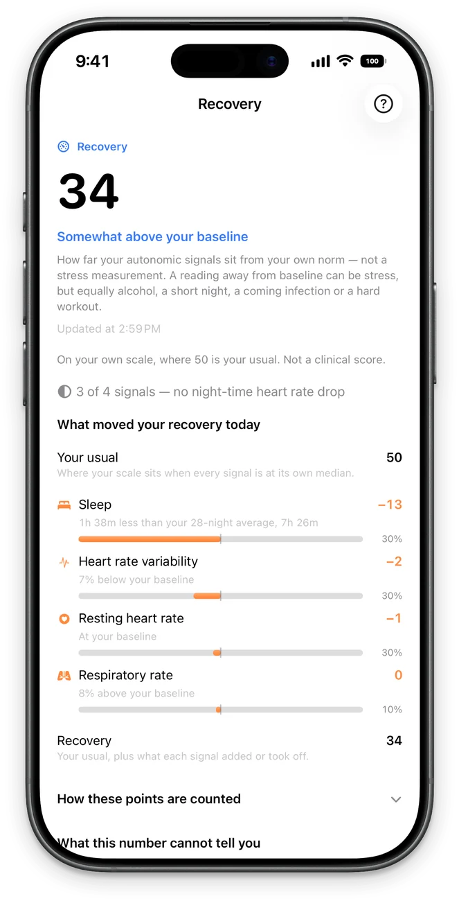 Recovery screen: the figure, the signals it is made of and its day-by-day trend.