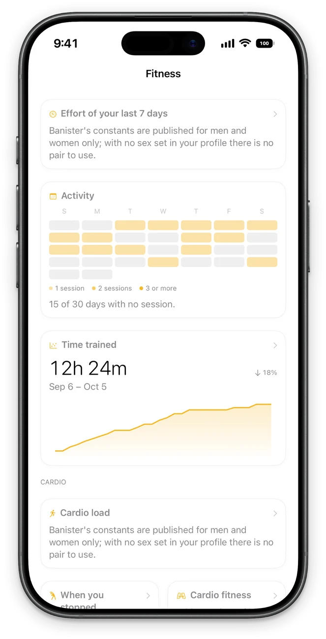 Fitness screen: the week’s effort against your usual weeks.