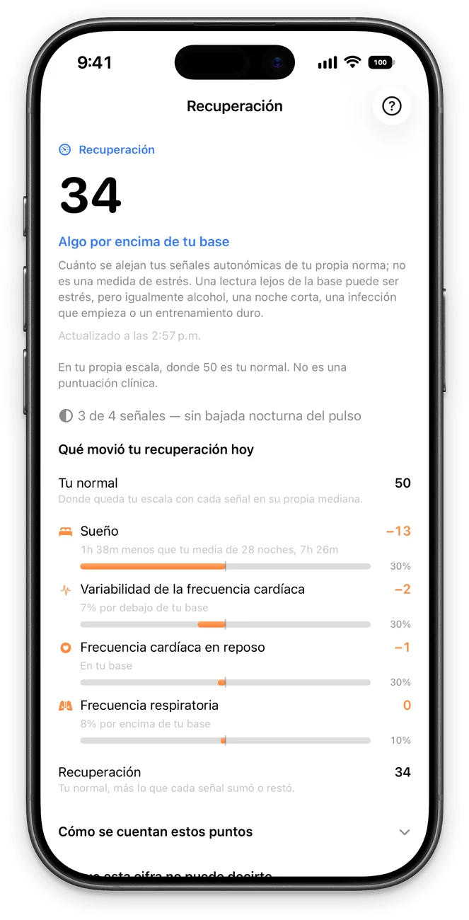 Pantalla de recuperación: la cifra, las señales que la componen y su evolución día a día.