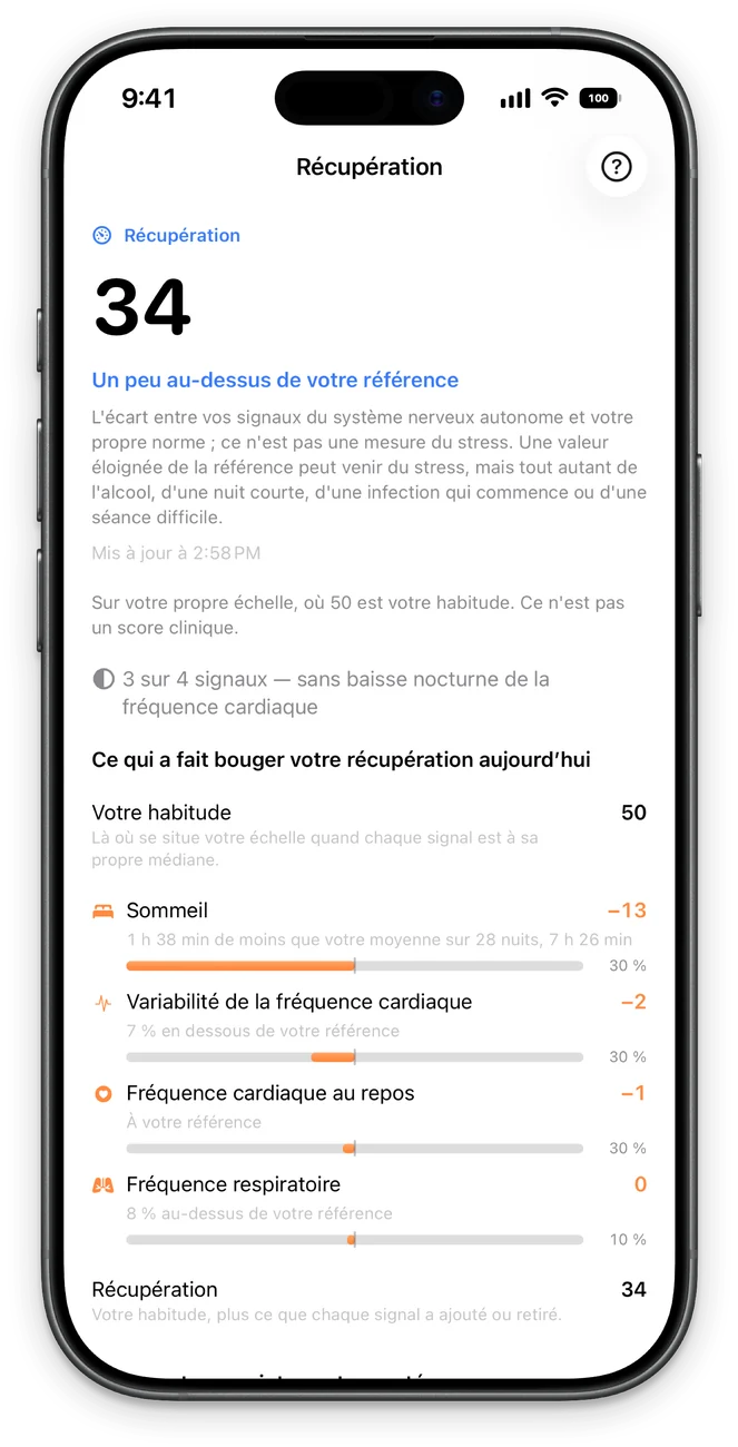 Écran de récupération : le chiffre, les signaux qui le composent et son évolution jour après jour.
