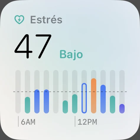 Widget de estrés: una columna por hora con el color de su banda.