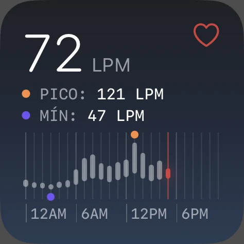 Widget pequeño de frecuencia cardiaca en estilo Clásico.