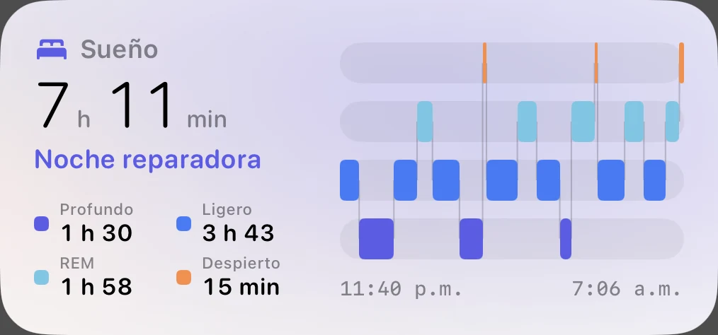 Widget de sueño: la noche por fases y lo que sumó cada una.