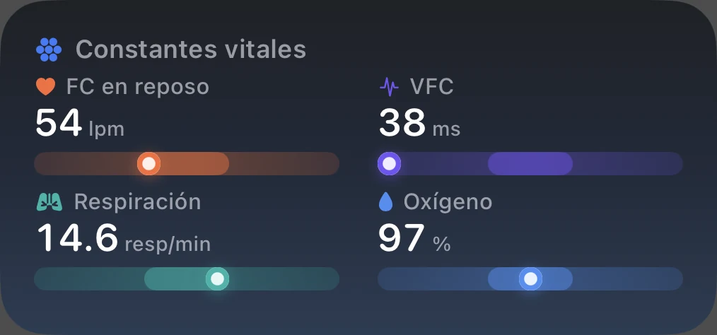 Widget de constantes vitales: cada una en su rango personal.
